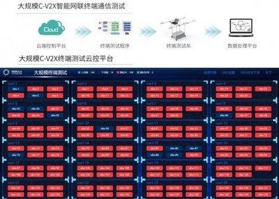 中興成功通過2020 C-V2X新四跨測(cè)試和演示，數(shù)據(jù)處理服務(wù)成關(guān)鍵亮點(diǎn)