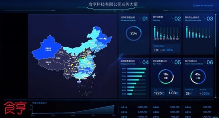 獲上海高新技術(shù)企業(yè)認(rèn)定，食亨成外賣代運(yùn)營(yíng)行業(yè)首家數(shù)據(jù)處理服務(wù)標(biāo)桿