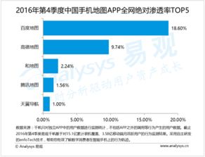 2016年第4季度中國手機(jī)地圖企業(yè) 強(qiáng)化數(shù)據(jù)采集處理能力，以附加服務(wù)滿足用戶需求