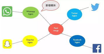 微服務(wù)架構(gòu)下的數(shù)據(jù)設(shè)計(jì) 數(shù)據(jù)處理服務(wù)的核心要義與實(shí)踐指南