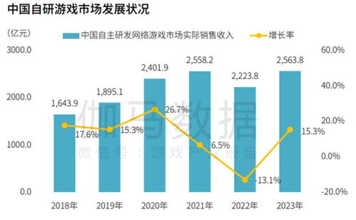 國內自研產品收入穩健增長，伽馬數據海外市場開拓策略與數據處理服務協同效應分析