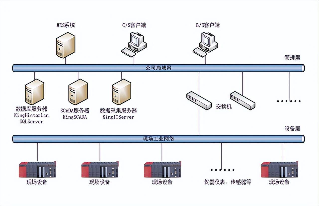 多設備數據采集處理系統 讓產線信息高效串聯，驅動智能制造