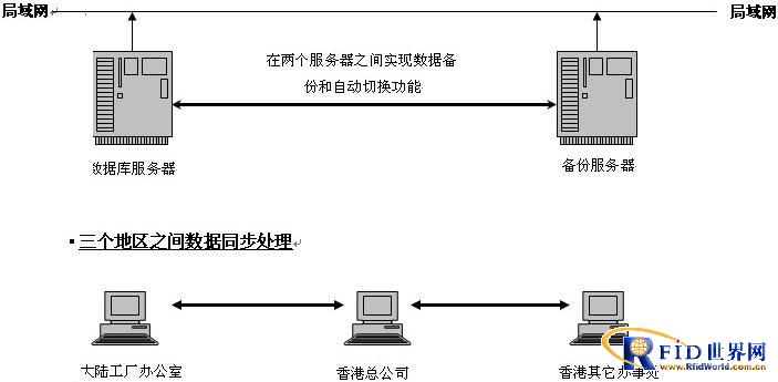 從“香港故事”透視數據驅動未來 某著名制衣廠智能一卡通管理系統案例解析