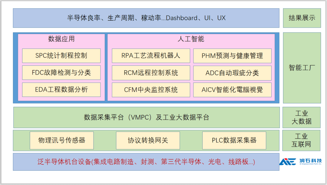 獲嘉御基金數千萬投資，服務多家半導體細分龍頭，昆山這家公司助力“芯”工廠智造升級 | 創客記