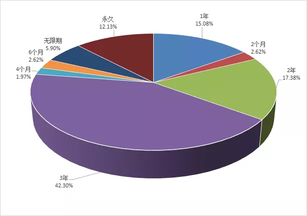 國家電網(wǎng)供應(yīng)商不良行為數(shù)據(jù)解析（2019年10月）——基于數(shù)據(jù)處理服務(wù)的深度洞察